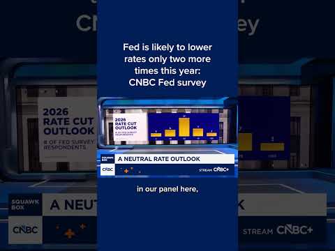 Fed is likely to lower rates only two more times this year: CNBC Fed survey