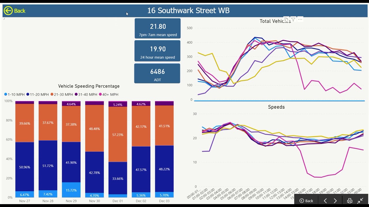 Automatic Traffic Counter and Classifier Demo