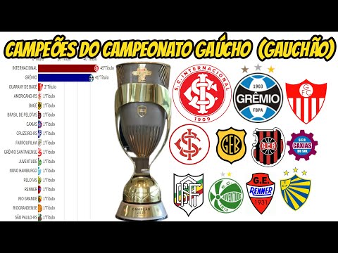 CAMPEÕES DO CAMPEONATO GAÚCHO DE FUTEBOL(1919-2022)
