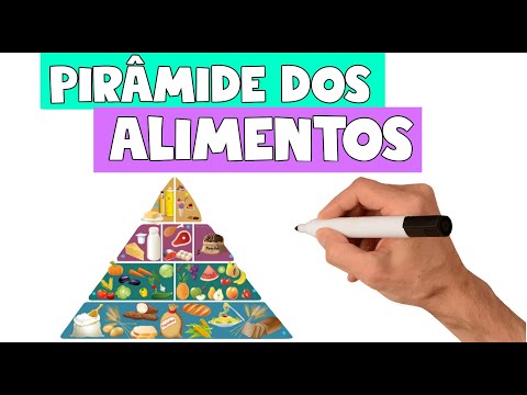 , title : 'O Que É A Pirâmide Dos Alimentos, Como Funciona | Sonia Tucunduva Dicas De Nutrição'