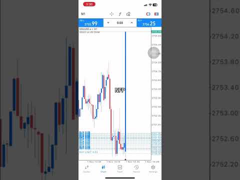 NFP NEWS - 1/11/2024 #livetrading #forextrading #xauusd