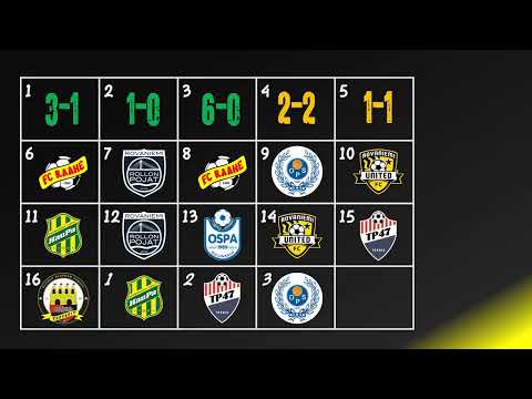 Vídeo Season 2021 Kajaanin Haka