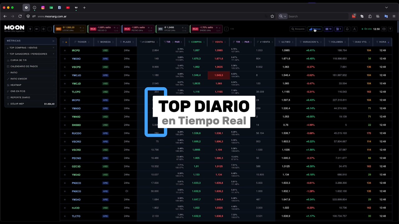 Descubrí MOON › Top Diario