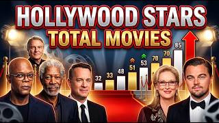 Hollywood Stars Ranked by Total Movies 🎬📊 | DataMint