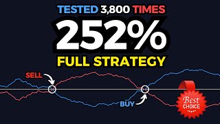 FREE Editors’ Pick TradingView Indicator (Tested 3,800 Times)