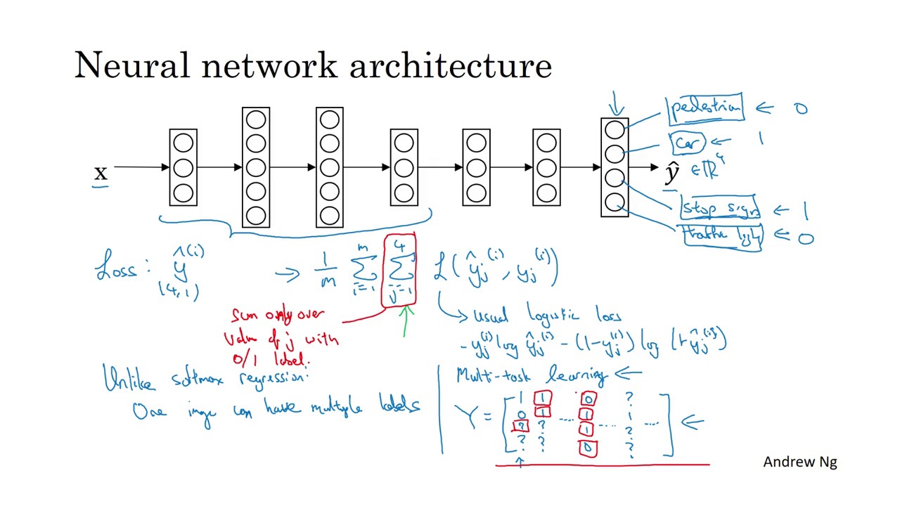 Multi-task learning - Structuring Machine Learning Projects