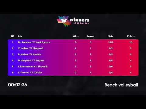 14:35 M. Anhelov / Y. Yevdokymov - V. Kelbas / V. Shapoval 09.07.2022 | Winners Beach Volleyball