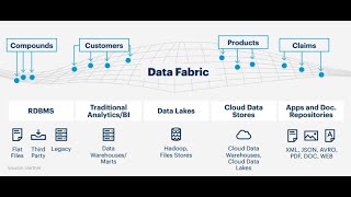 Microsoft Fabric with Power BI to improve your business analytics