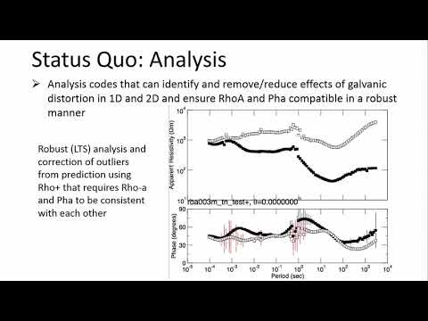 How to Sign Magnetic Flux Density in Auslan