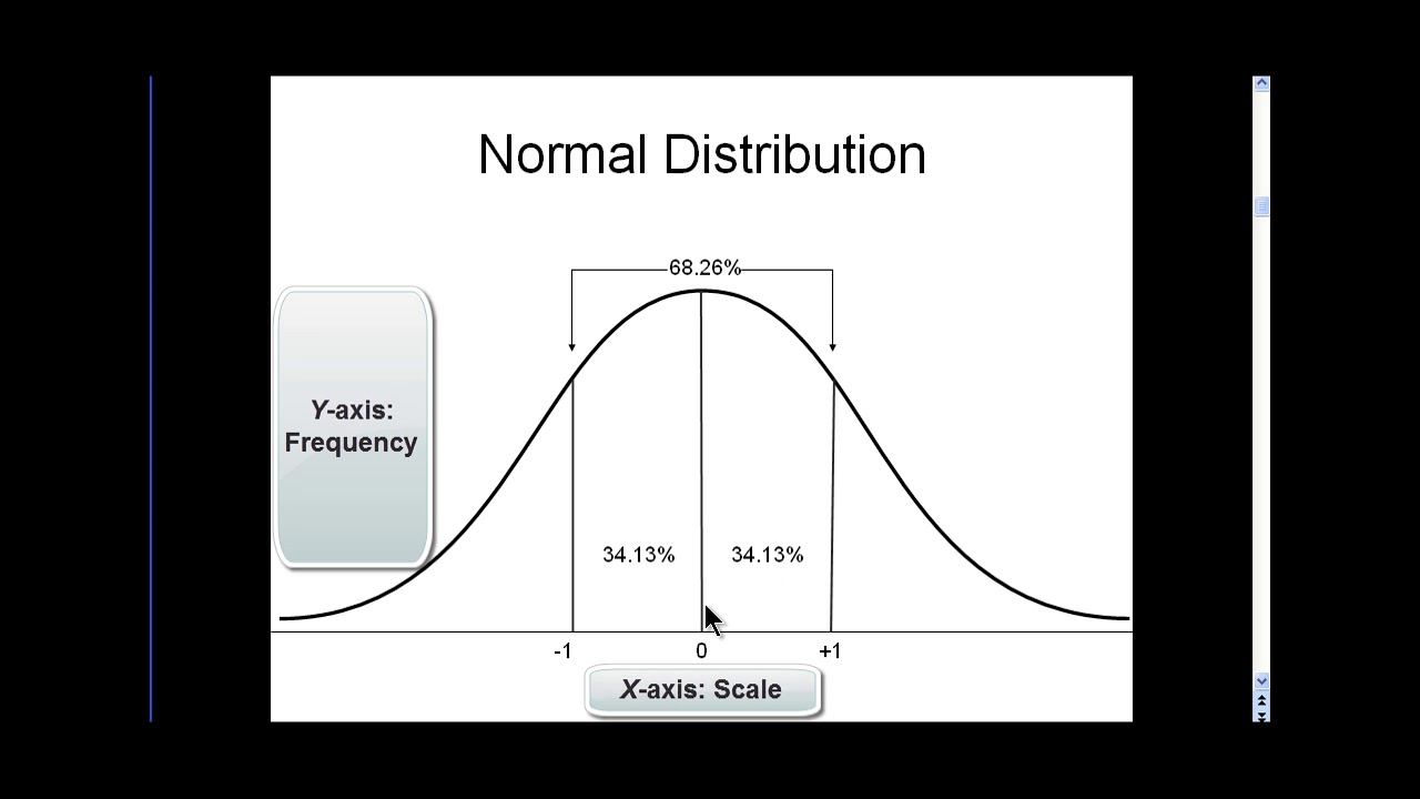 Normal Distribution - Explained Simply (Improved Version!)