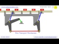 Box Transport Mechanism Box Transport Mechanism