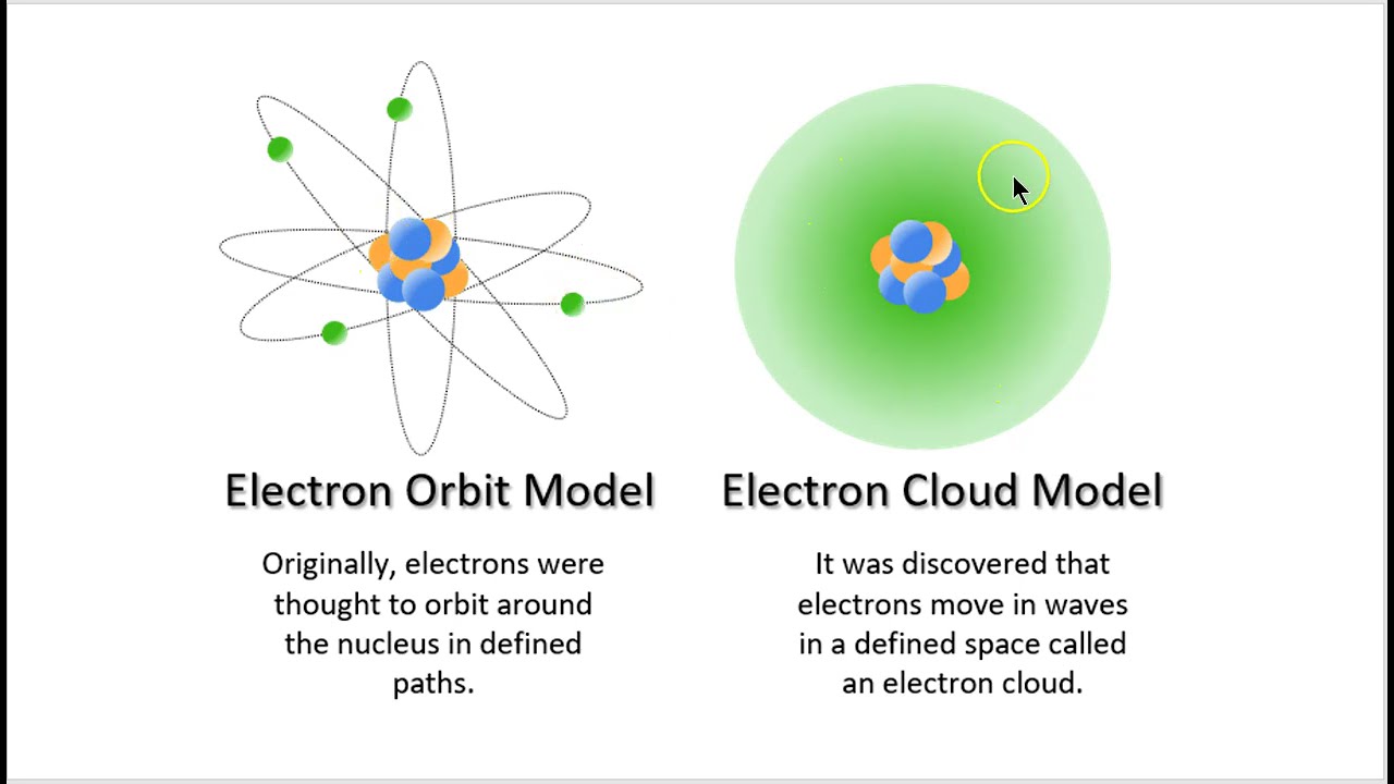 Cells are composed of molecules... which are composed of atoms