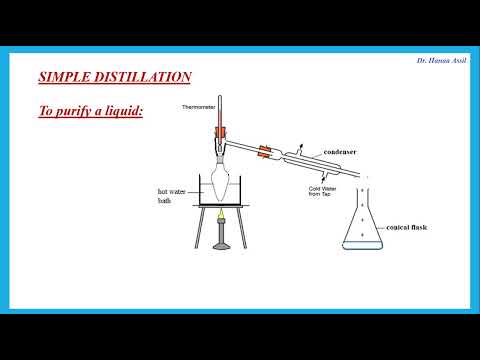 Unit 6   Review - A2 Chemistry Edexcel -  Dr  Hanaa Assil