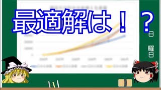 【hoi4】【検証】民需・軍需工場建設バランスの黄金比は！？