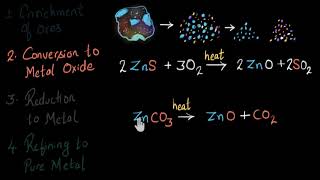 Roasting and calcination - extraction of metal | Chemistry | Khan Academy