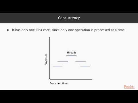 Hands On Scala Programming Quick Review of Parallelism versus Concurrency | packtpub com