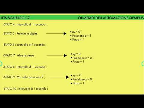 Implementazione di una macchina a stati in linguaggio Ladder con TIA Portal