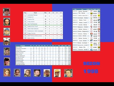 Tż Iskra Ostrów - Podsumowanie sezonu 1998 - Wizja Sport