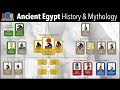 Ancient Egypt Timeline & Mythology Family Tree