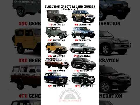 Thumbnail for Evolution of Toyota Land Cruiser🤯 by Toyota Land Cruiser, Toyota, SUV, Toyota Tj Cruiser, Car, Toyota FJ Cruiser, Van, Toyota Land Cruiser Se