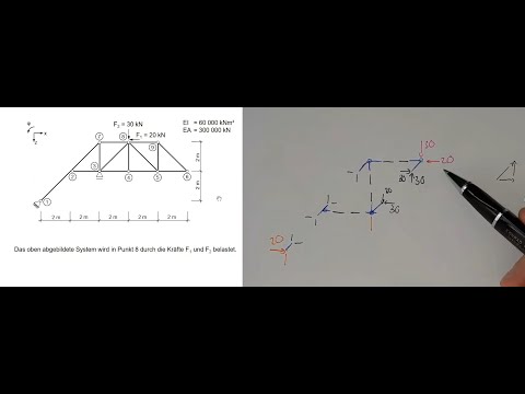 Schnittgrößen berechnen leicht gemacht ---- mit der  Explosionstechnik