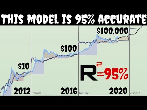 Bitcoin Price Prediction | $100,000 After 2021 | $1,000,000 After 2025