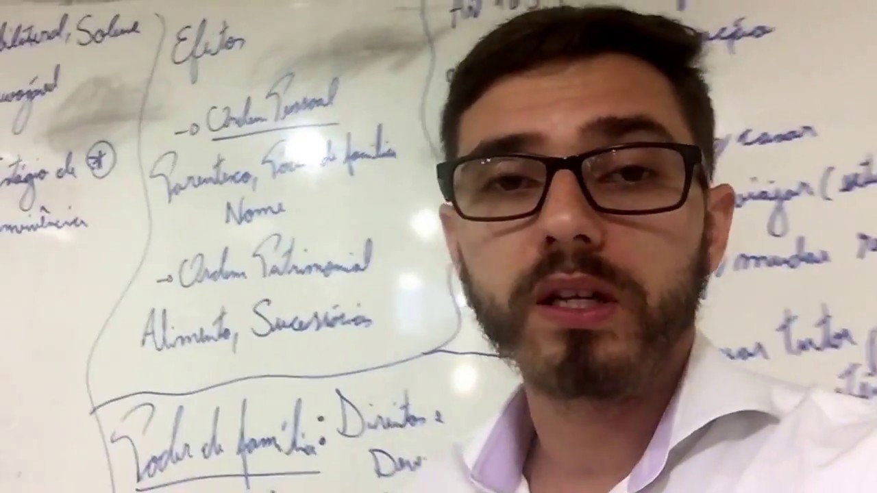 Direito de Família - Adoção e Poder de Família