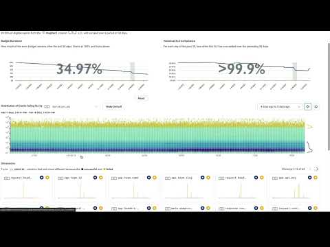 Honeycomb Service Level Objectives (SLOs)
