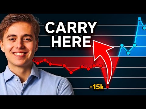 How to Play From Behind on Mid Lane