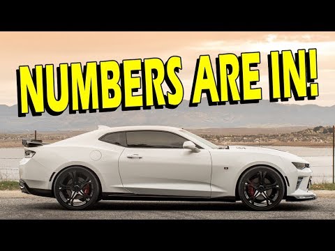 Upgrades Complete (Cam, Headers, AFM Delete, Tune) Stock vs. 91 vs. E85 & Sound