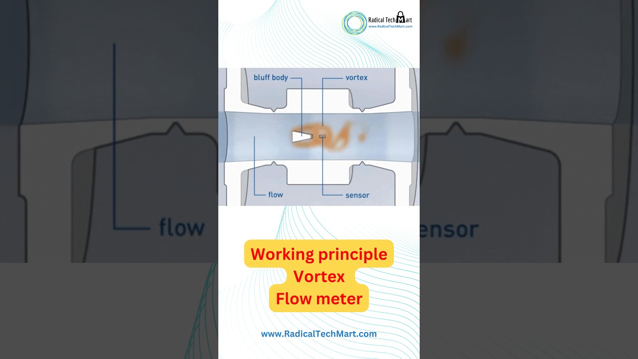 Working Principle of Vortex Flow Meter #working #principles #vortex #flow #meter #radicaltechart