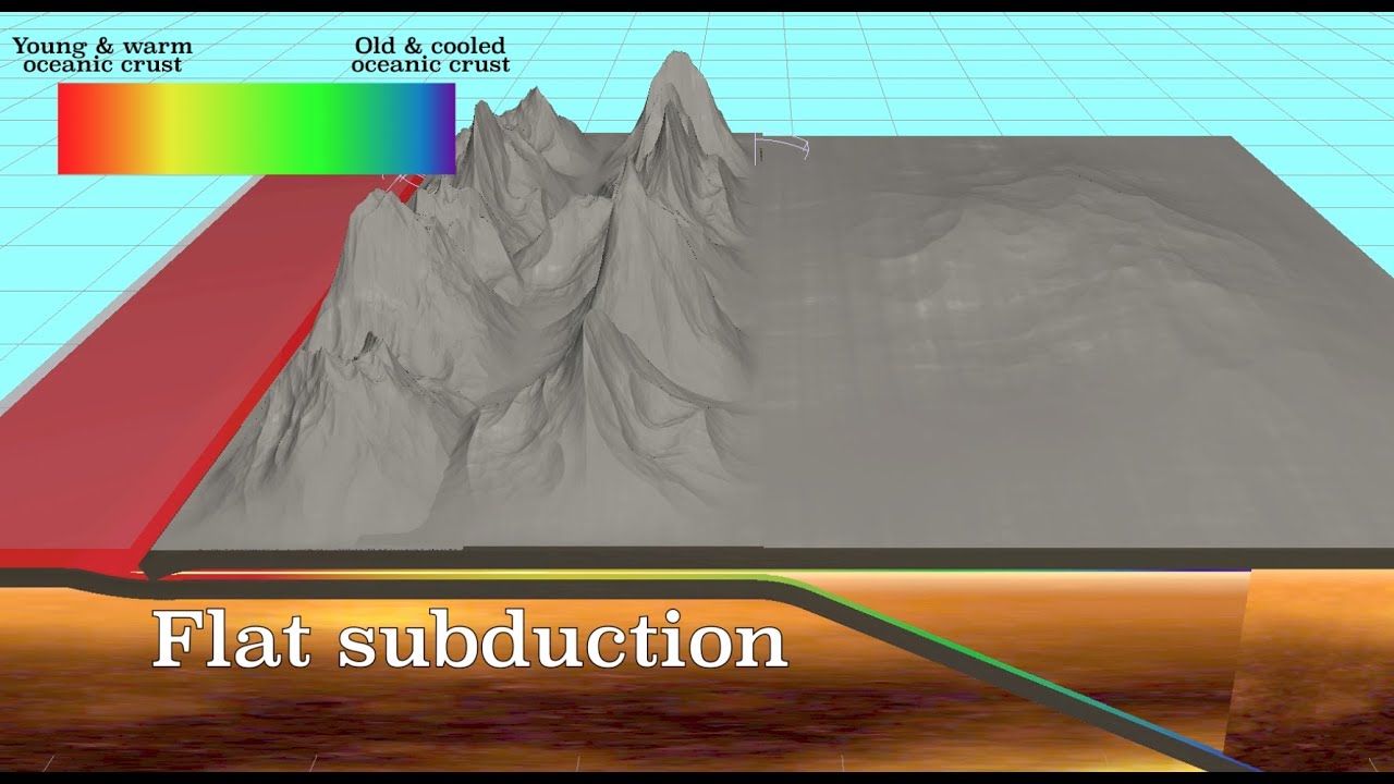 Plate tectonics and volcanism in South America