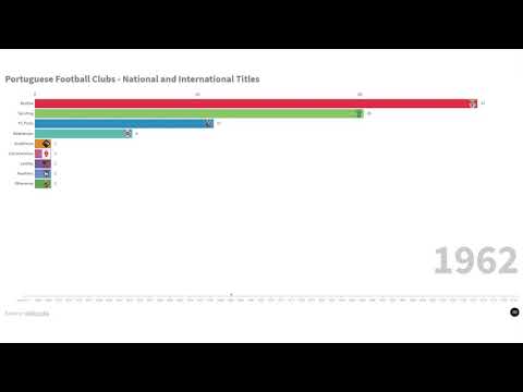 Portuguese Football Clubs - National and International Titles