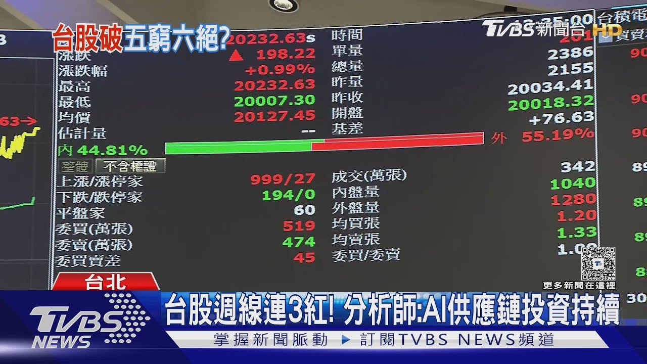 台股拚回補至4/2缺口 分析師樂觀:短線偏強