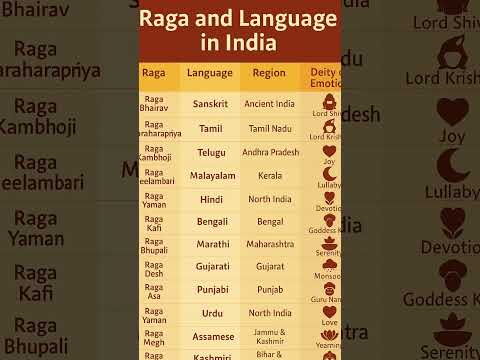 Indian Ragas & Languages: A Spiritual Fusion of Sound & Soul
