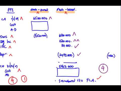 FAC3703   Online Exam course   Q1   markplan