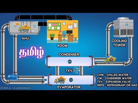 Chiller Plant Working Principle through Truck Experiment | Tamil | Animation | HVAC