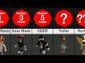 Comparison: What your Roblox avatar says about you