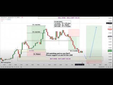 Live Forex Trading EURUSD - Strategies & Signals 07/09/2023