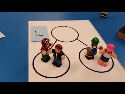 How to use the part whole model