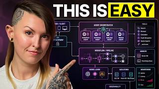 Thumbnail for AI Agents Are Not Complicated. This Is What Future AI Engineers Need to Know.