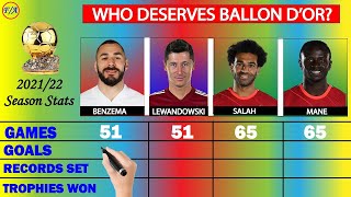 Karim Benzema vs Mohamed Salah vs Robert Lewandowski vs Sadio Mané | Who will win Ballon d'Or 2022