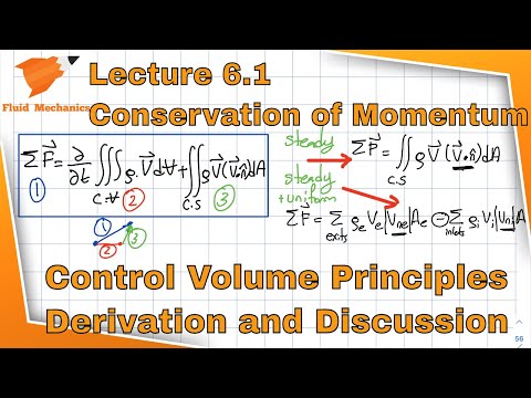 Fluid Mechanics 6.1 -Conservation of Momentum - Control Volume Analysis