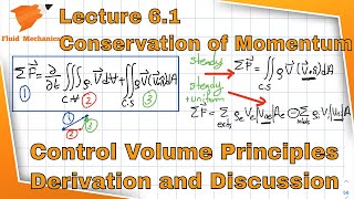 Fluid Mechanics 6.1 -Conservation of Momentum - Control Volume Analysis