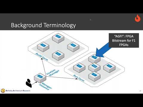 Building Hardware Designs in FireSim - FireSim/Chipyard Tutorial @ ASPLOS 2023