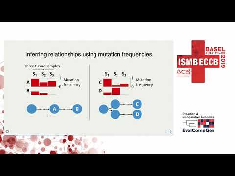 Pairtree: Fast cancer phylogeny reconstruction... - Jeff Wintersinger - EvolCompGen - ISMB/ECCB 2019