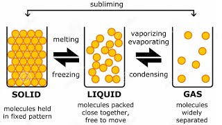 Effect Of Change Of Temperature : Matter in our surroundings . CBSE Class 9 .