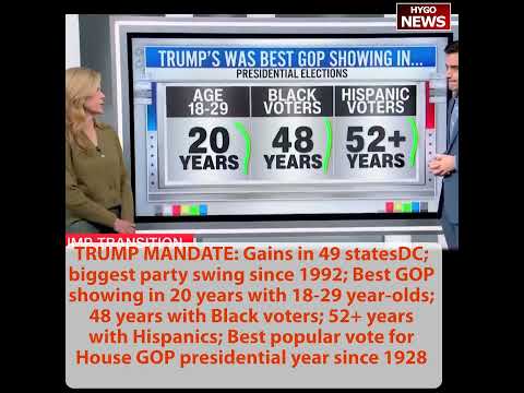 TRUMP'S MANDATE: Gains in 49 states+DC biggest party swing since 1992, Best Republican showing