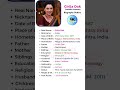 Girija Oak Indian Actress Biography Shorts Short Youtube Ytshorts Biography Jawan Movie