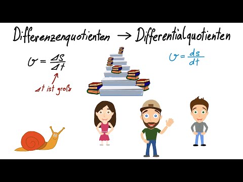 Ableitungen, Differenzenquotient und Differentialquotient